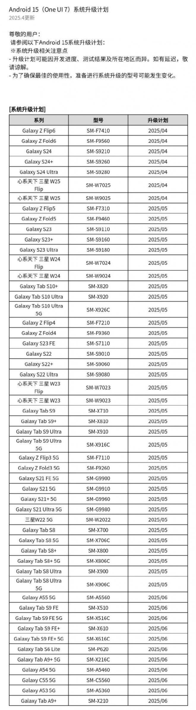 正式版刚上线就翻车！国行推送时间公布澳门新葡京网站三星One UI 7(图4)